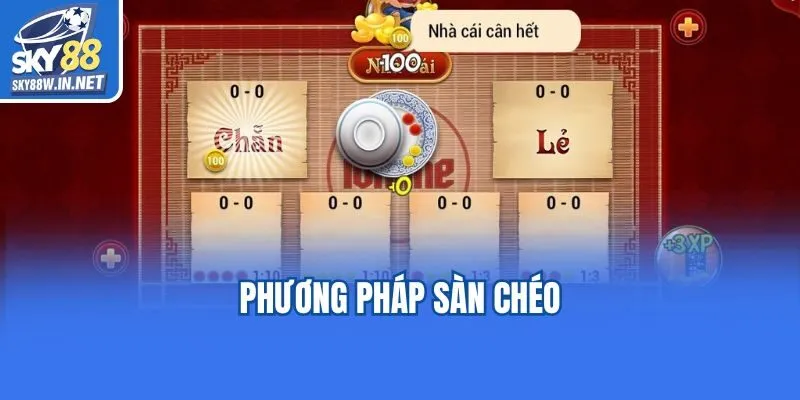 Phương pháp sàn chéo